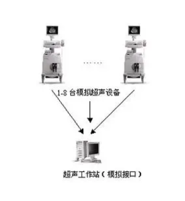 结构化语音超声工作站系统软件XB-CS-SVW